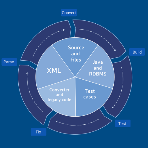 methodology_web methodology_web